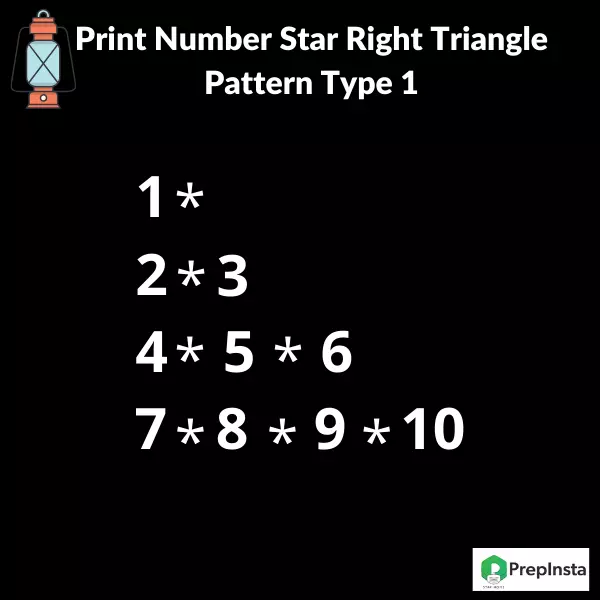 Java program to Print Number Star Right Triangle Pattern Type1