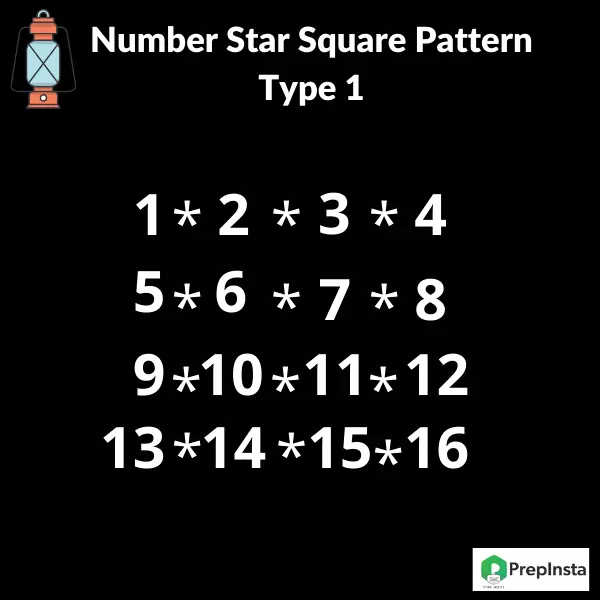 Java program to print Number Star Pattern Type 1