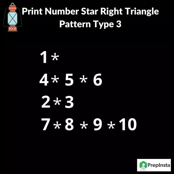 Java program to print Number Star Right Triangle Pattern Type3