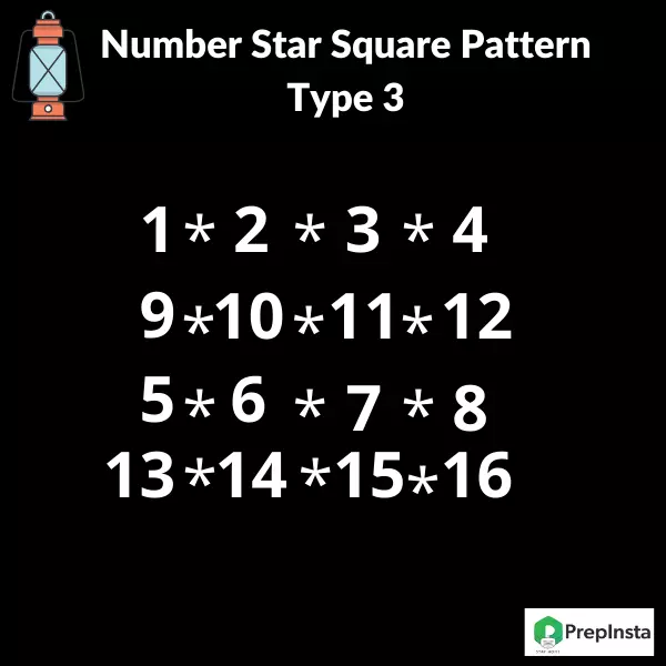 Java program to print Number Star Square Pattern Type 3