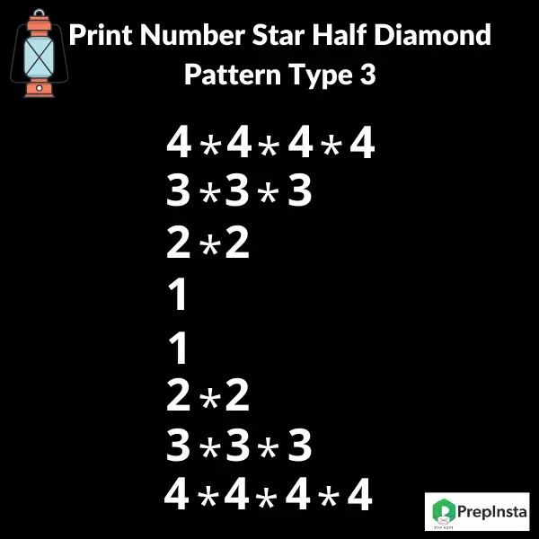 Java program to print number star half diamond pattern type 3