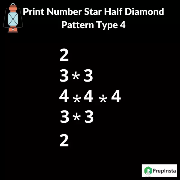 Java program to print number star half diamond pattern type 4