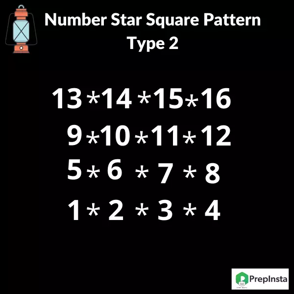 Java program to print number star square pattern type 2