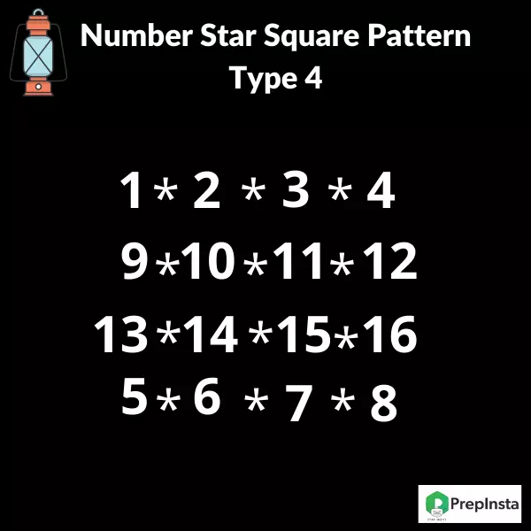 Java program to print number star square pattern type 4