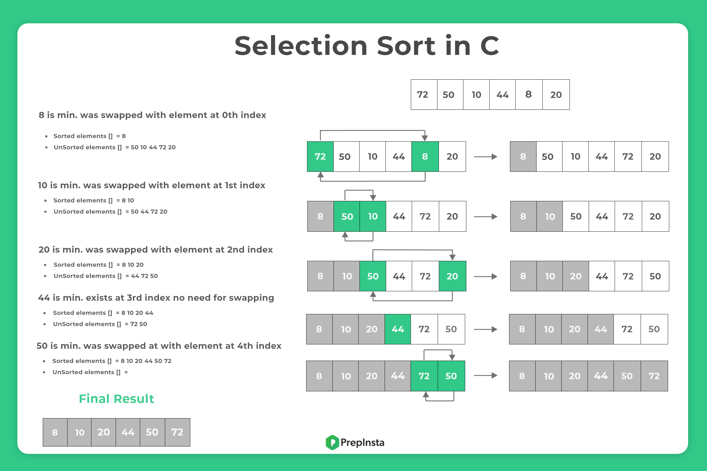 Selection Sort in C with example– 1