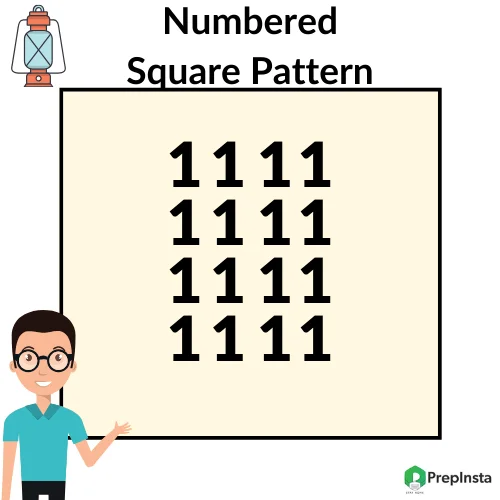 Python Program for Printing Numbered Square Pattern