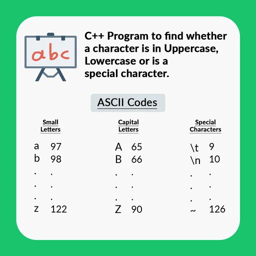 C++ Program for Uppercase, Lowercase or Special Character
