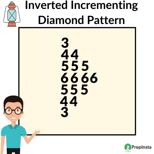 Python Program for Inverted Incrementing Diamond Pattern
