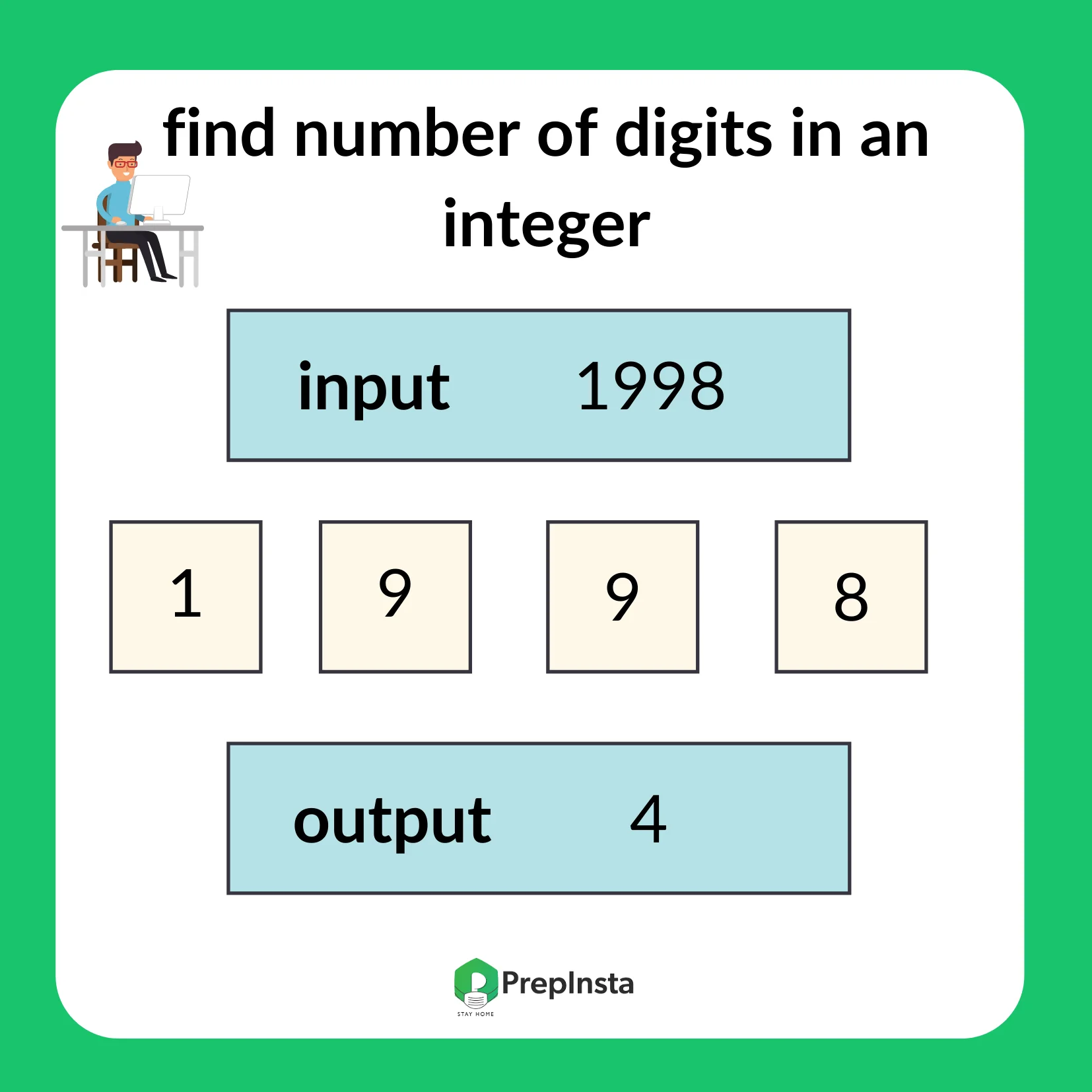 Java Code to find number of digits in an integer