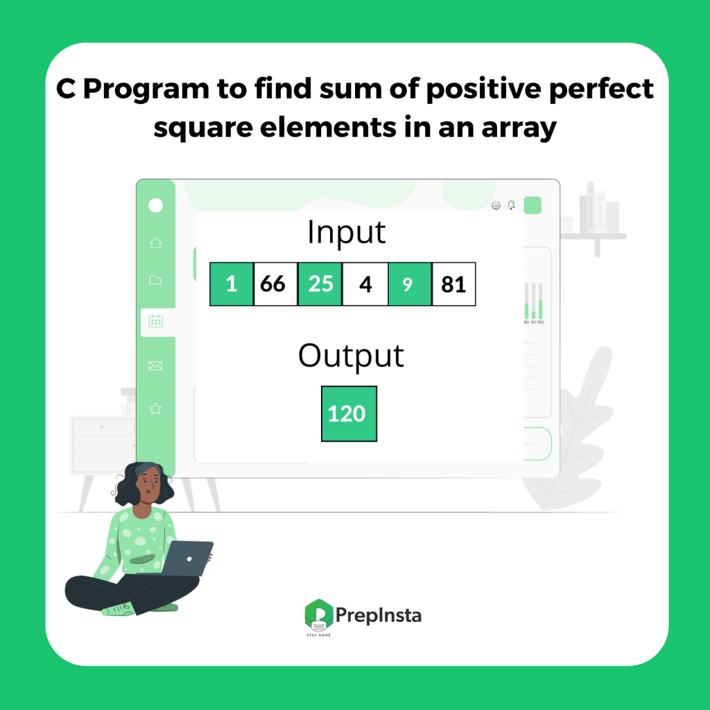 C Program to find sum of positive perfect square elements in an array