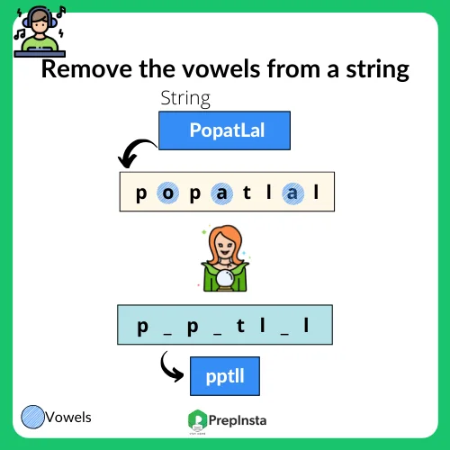 Python program to remove the vowels from a string