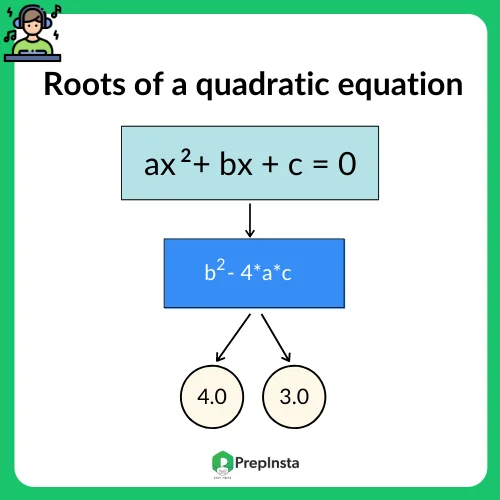 Python program to find roots of quadratic equation