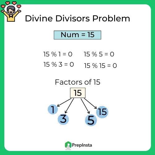 Python program to solve the Divine divisor problem