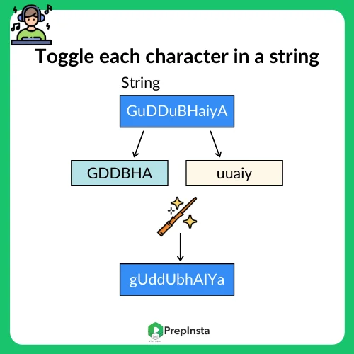 python program to toggle each character in a string