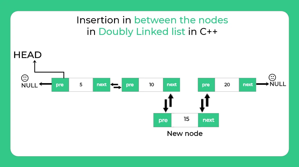 Insertion in between the nodes in doubly linked list in C++