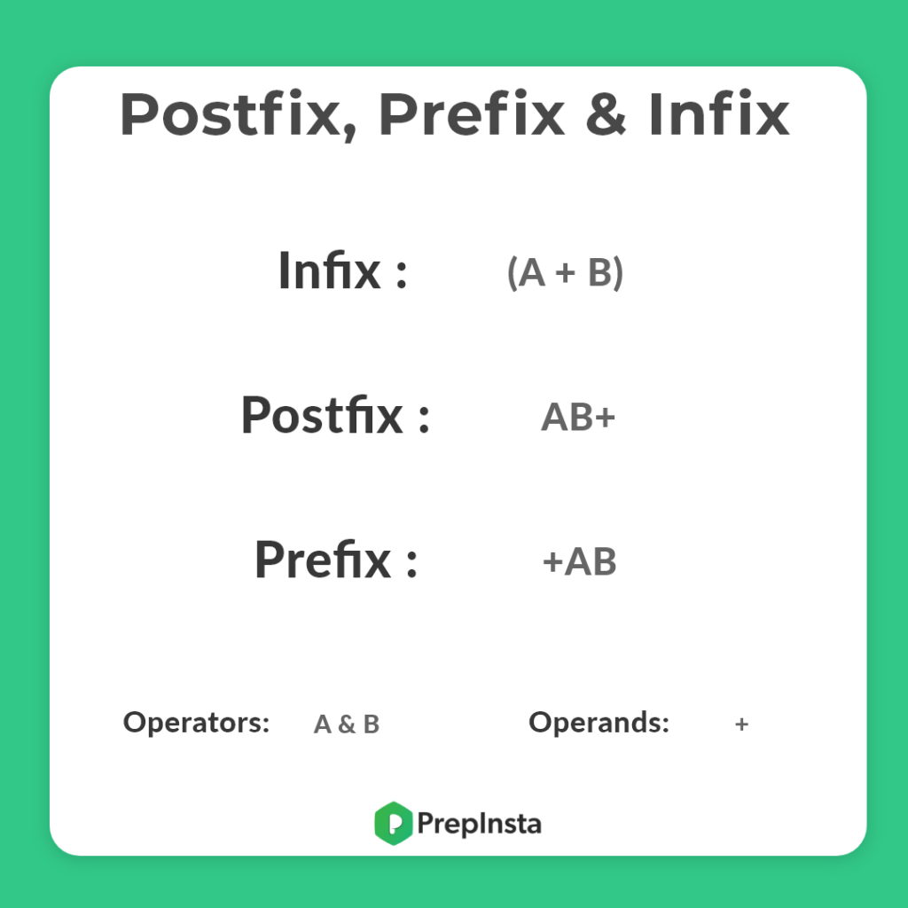 Postfix Prefix and Infix