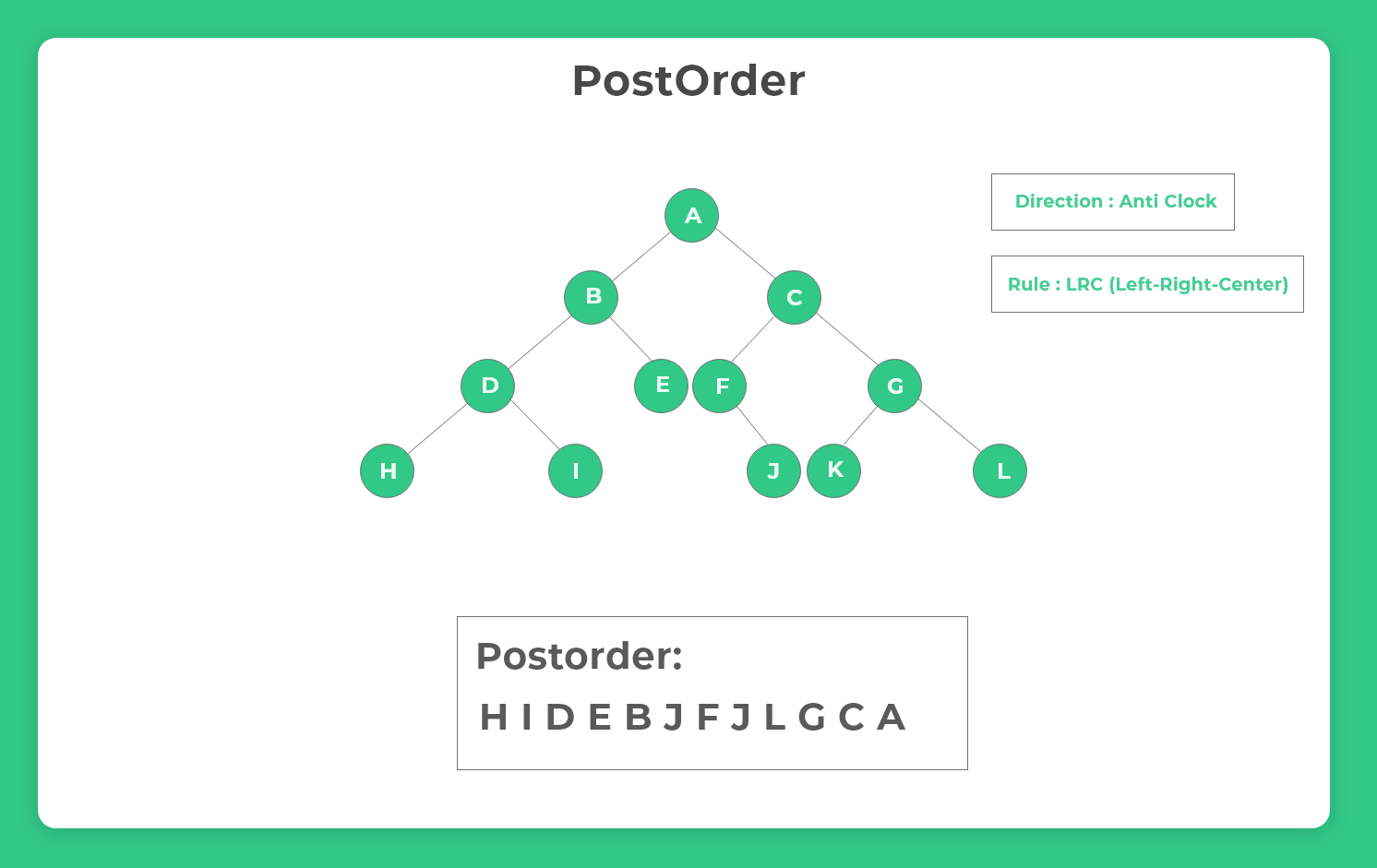 Inorder Postorder Preorder Tree Traversals In Binary Tree PrepInsta   PreOrder Tree Traversal In Binary Tree In C – 1.2 