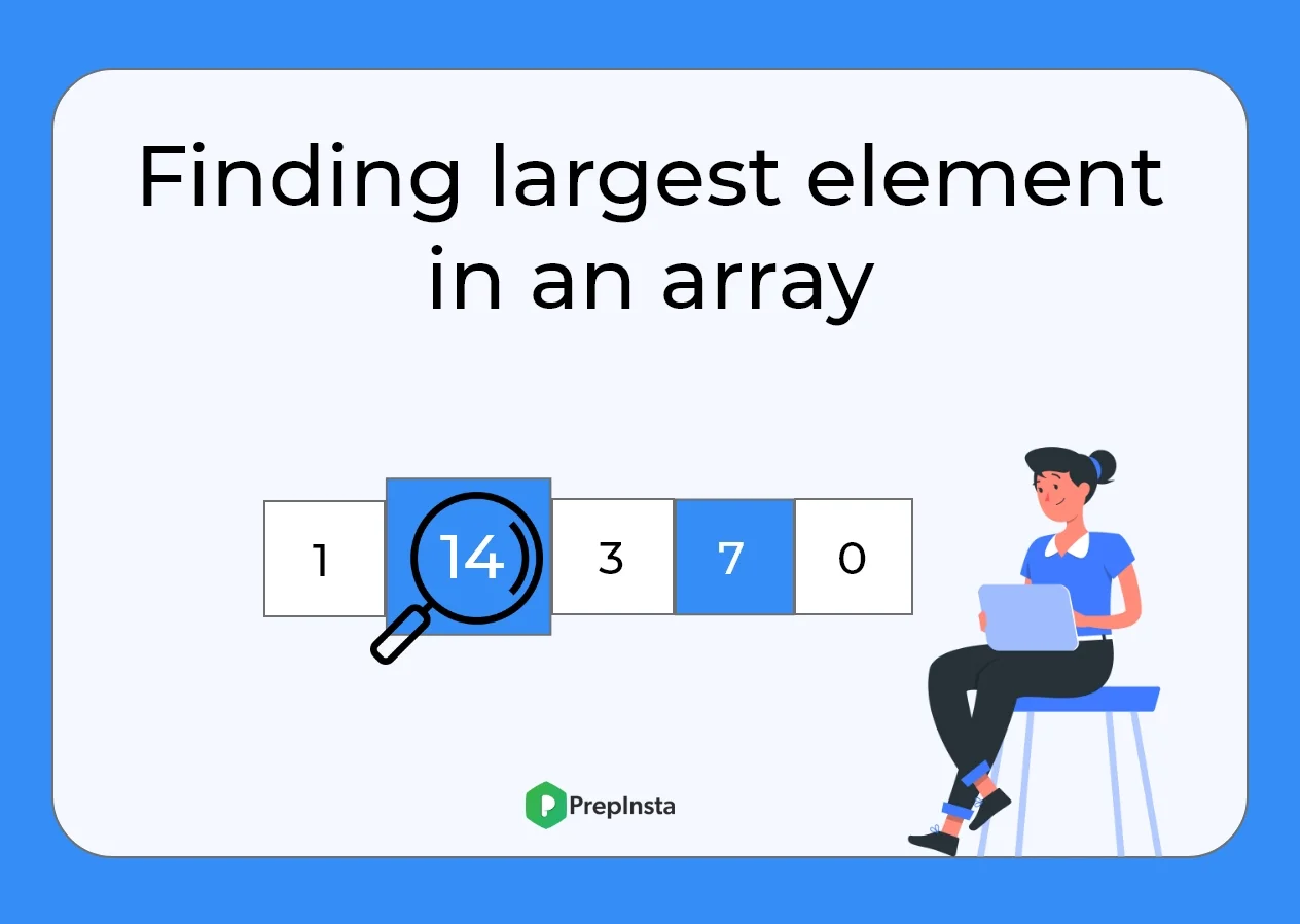 Largest element in an array.