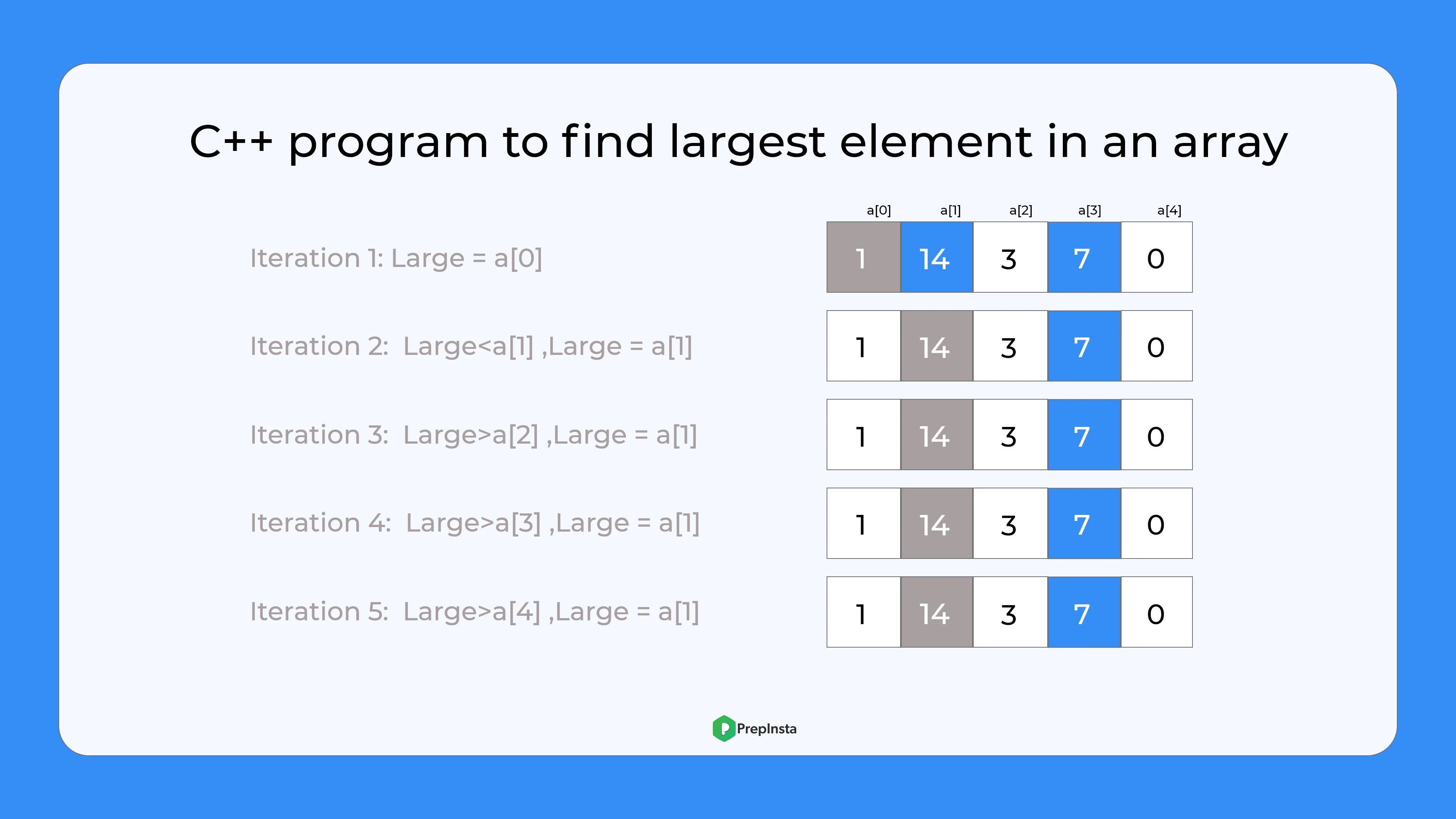C++ program to find largest element in an array