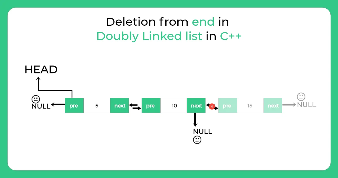 deletion from end in doubly linked list in C++