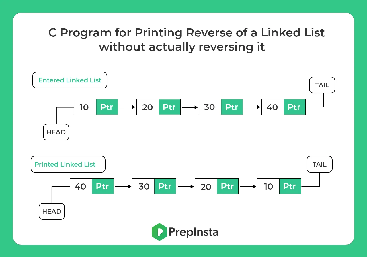 C Program for Printing Reverse of a Linked List without actually reversing it