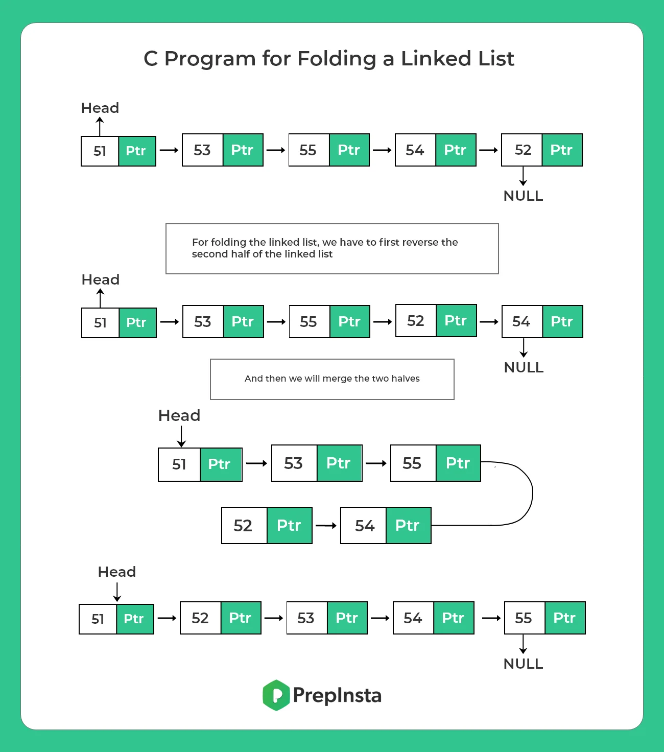 C Program for fold a linked list