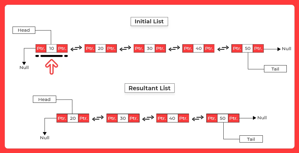 Deletion of a node from beggining in a doubly linked list