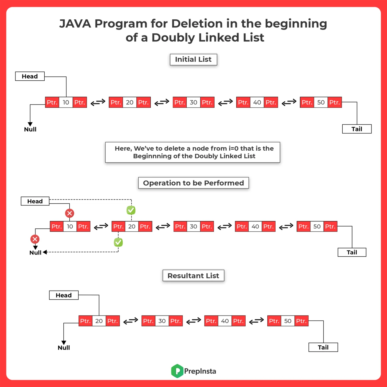 JAVA Program for Deletion from Beginning in a Doubly Linked List