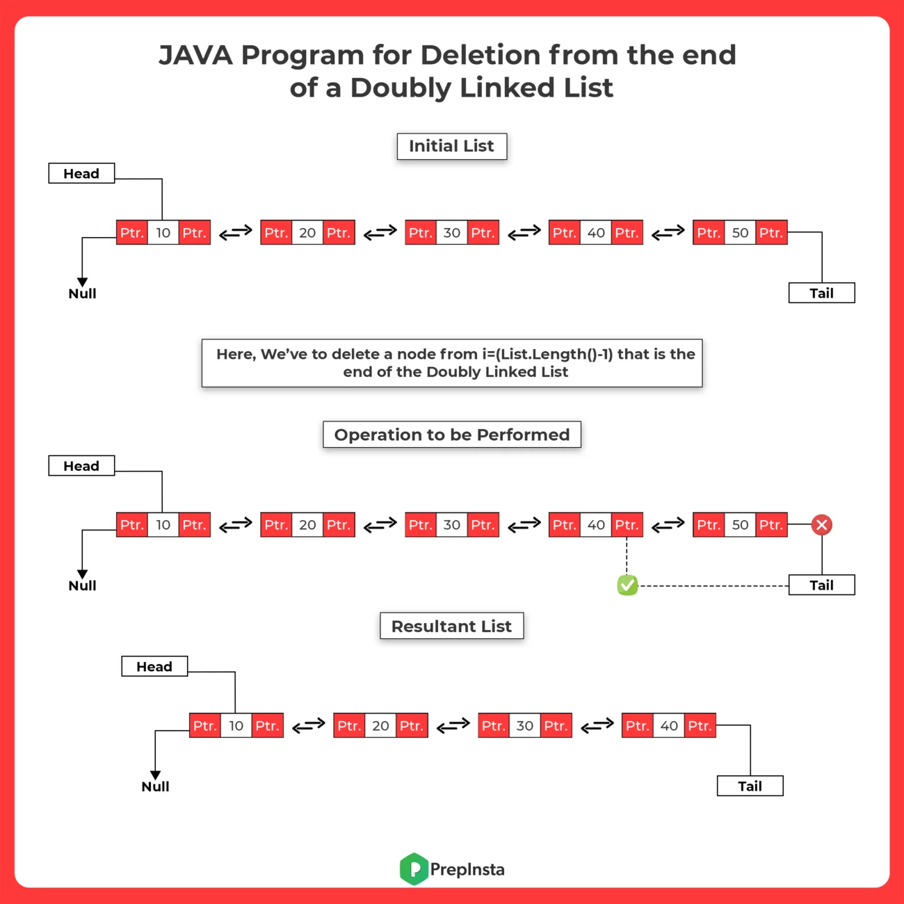 JAVA Program for Deletion from the end in a Doubly Linked List