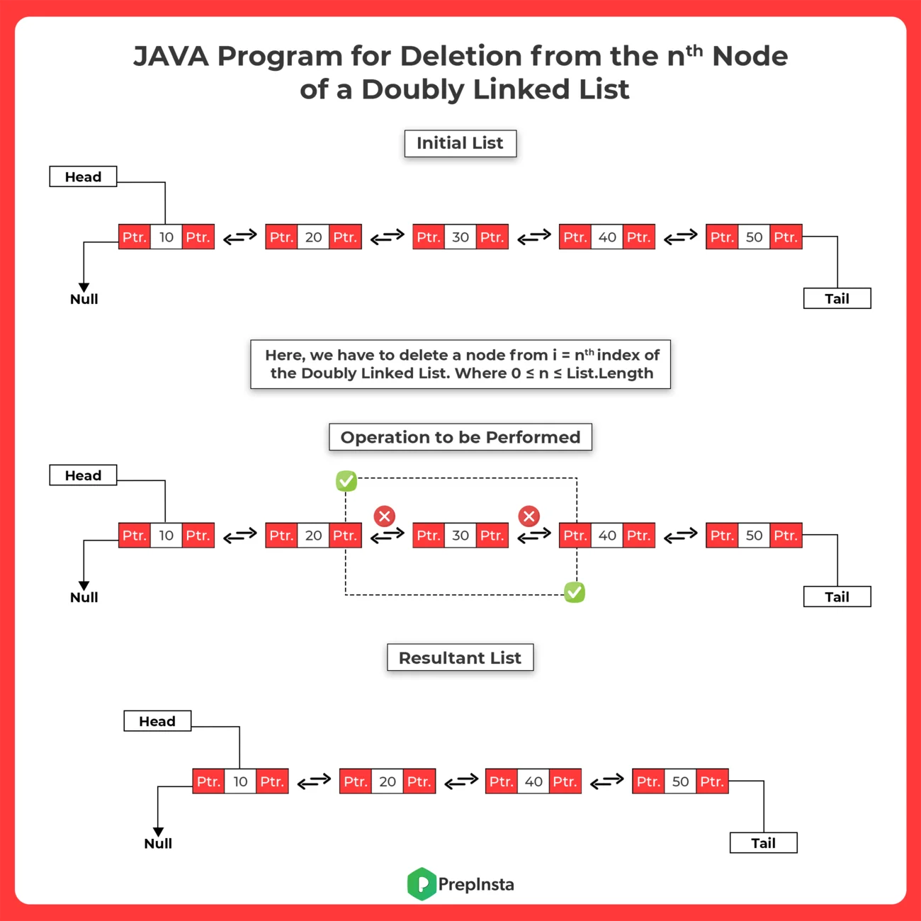 JAVA Program for Deletion from the nth node in a Doubly Linked List