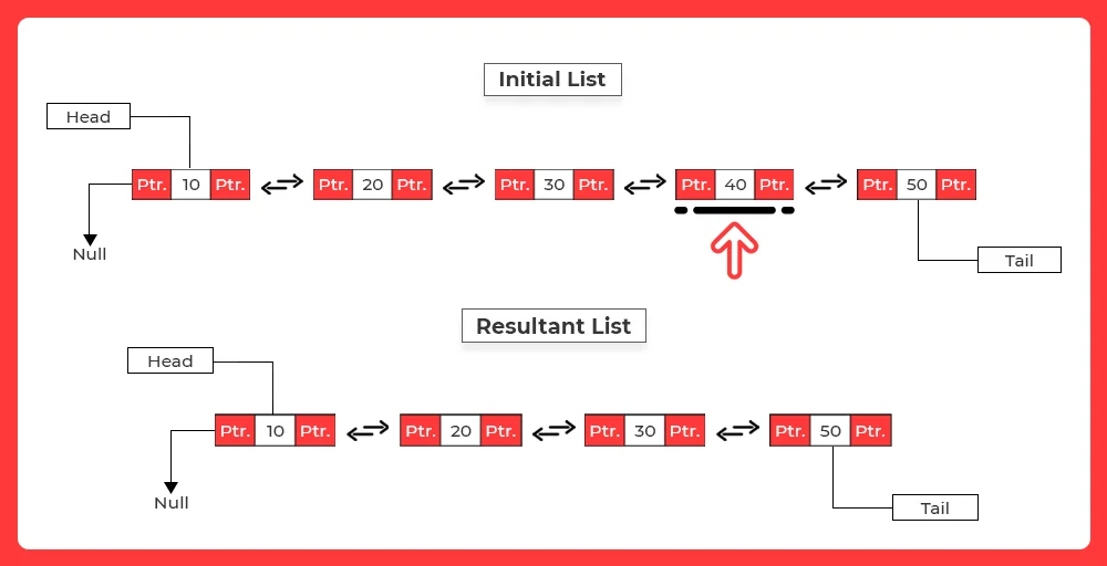 Deletion of specific node in doubly Linked List