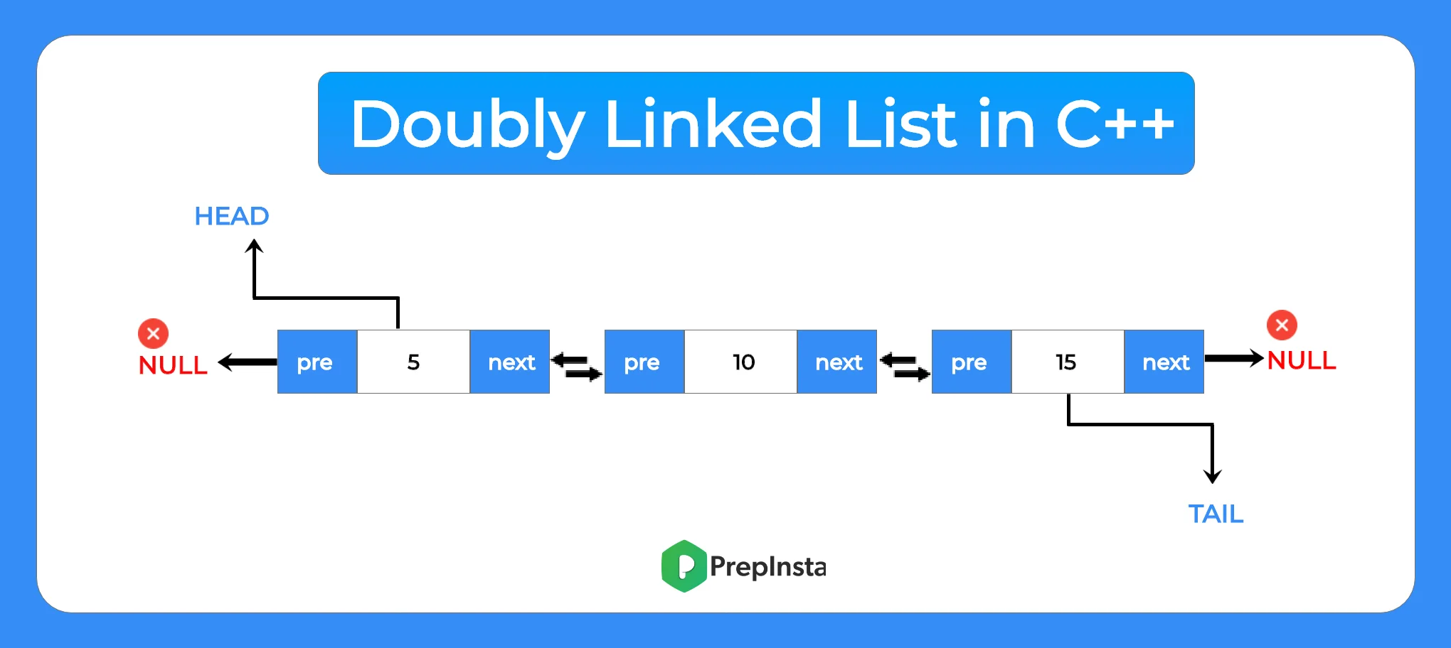 Doubly Linked List in C++ programming