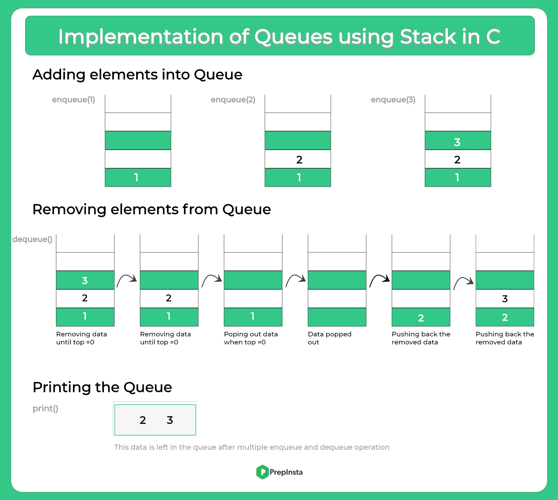 Implementation of Queues using Stack in C