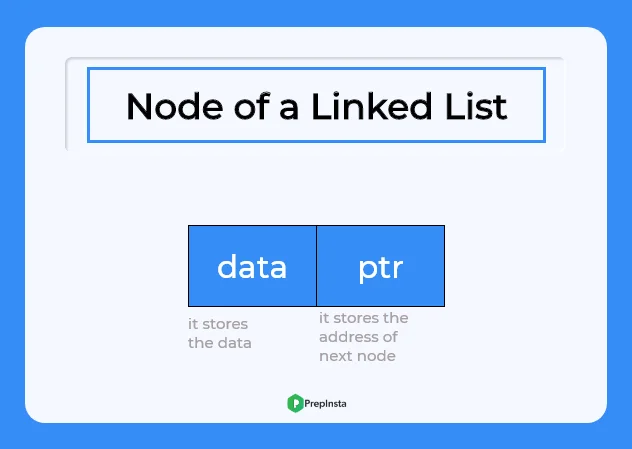 Node of a linked list
