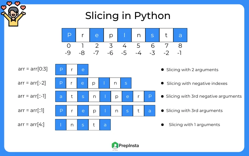 Slicing in python