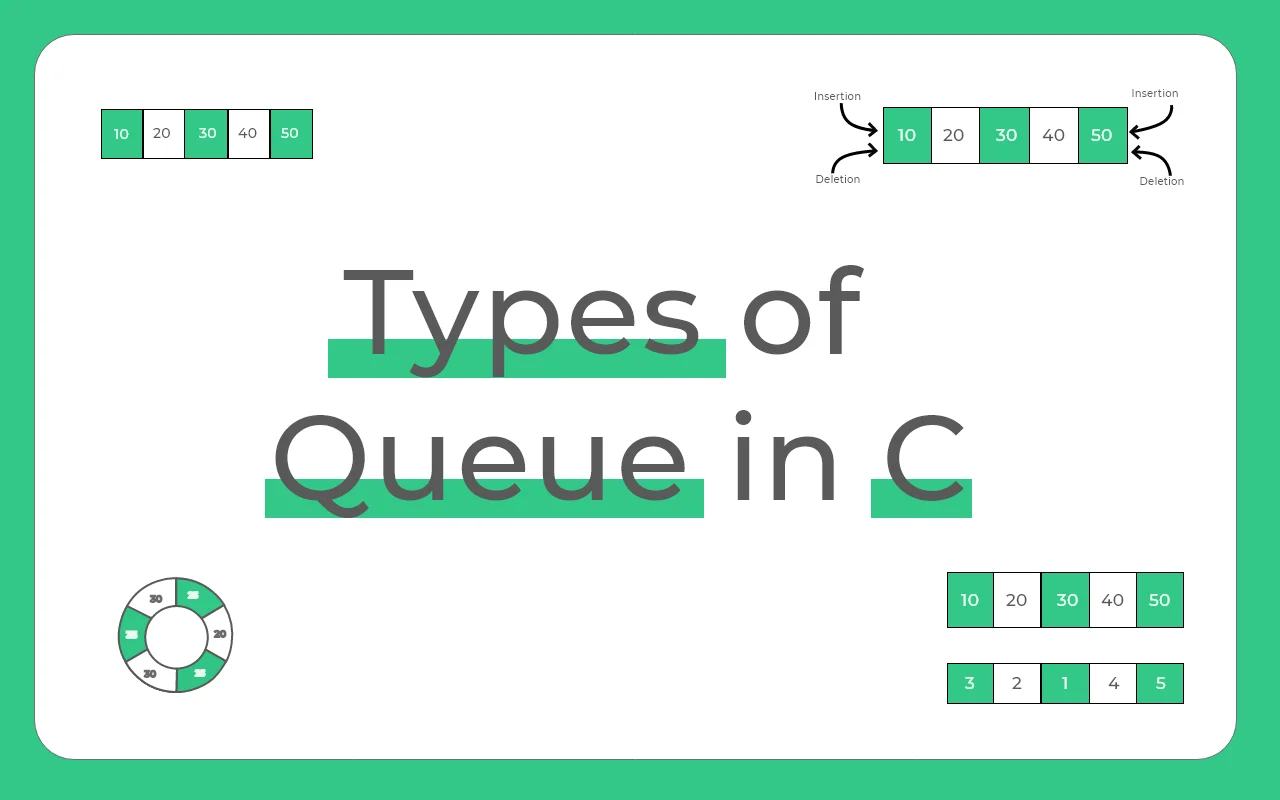 Types of queue in C