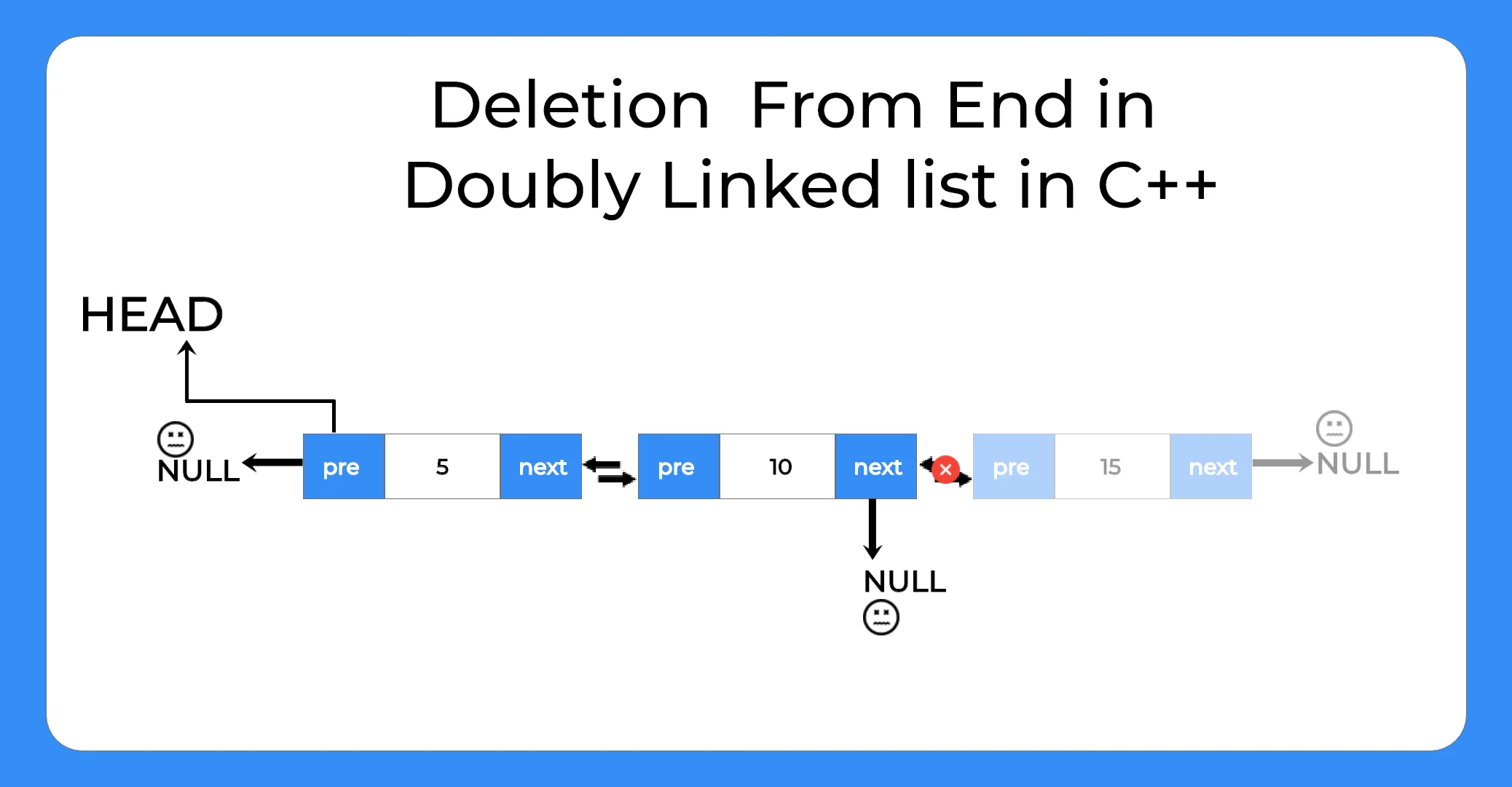 Type of deletion | From End