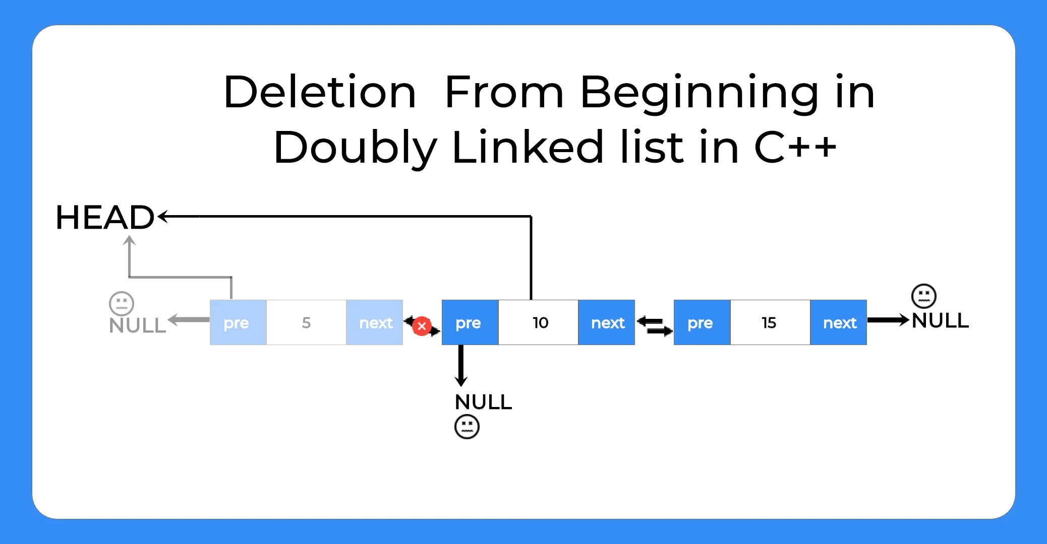 Type of deletion | From beginning