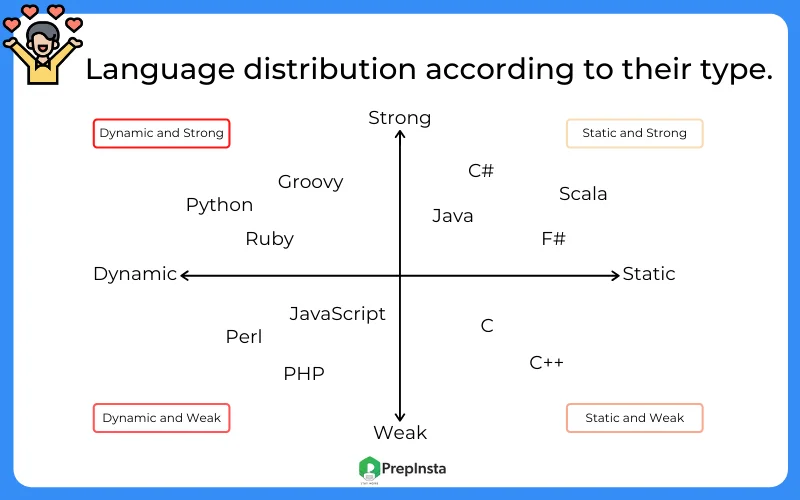 Why Python is a strongly typed language