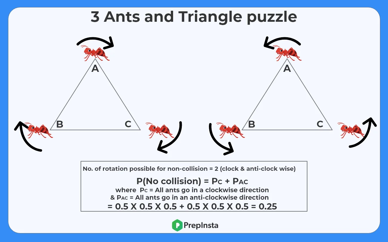 Three ants are sitting at the three corners of an equilateral triangle. Each ant starts randomly picks a direction and starts to move along the edge of the triangle. What is the probability that none of the ants collide?