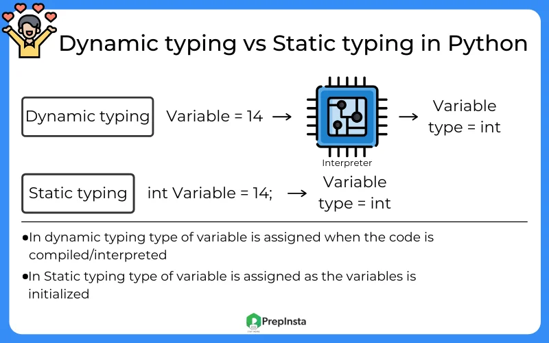 difference between Dynamic and Static typing