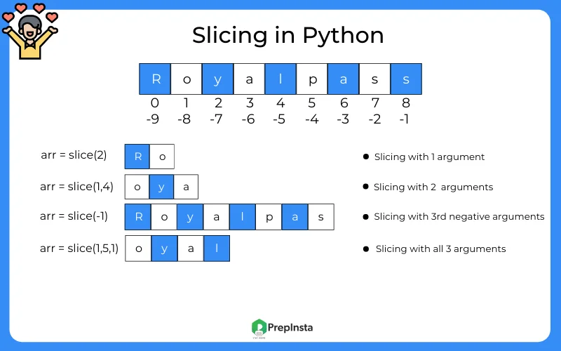 slice() Function in Python programming language