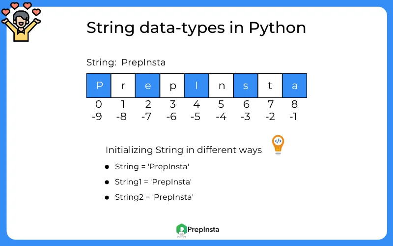 string datatype in python