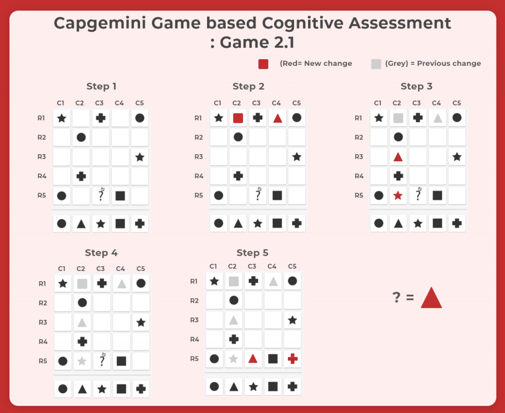 Capgemini Game based Cognitive Assessment Game as