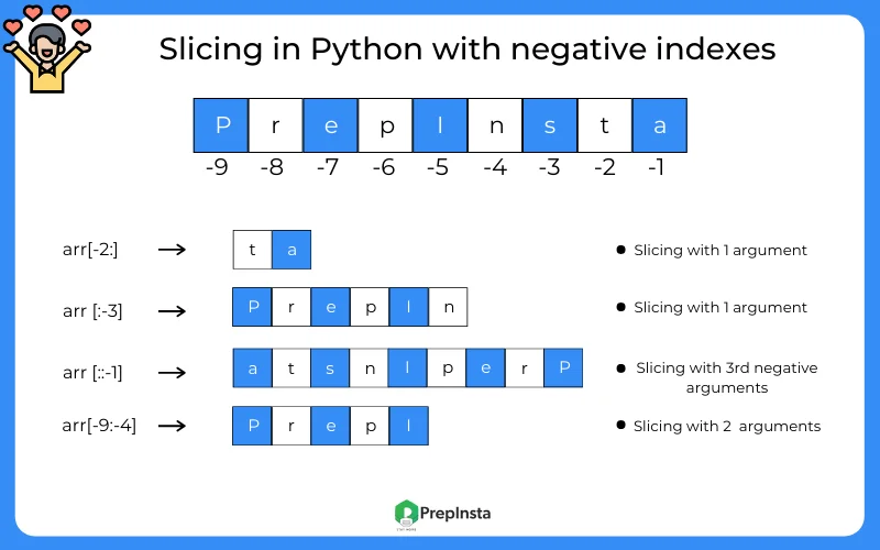 Slicing with Negative Numbers in Python