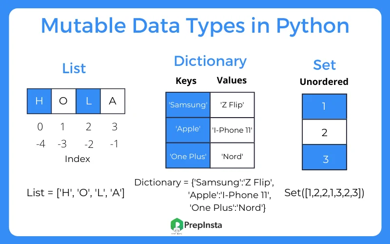 Types of Mutable Data Types in Python
