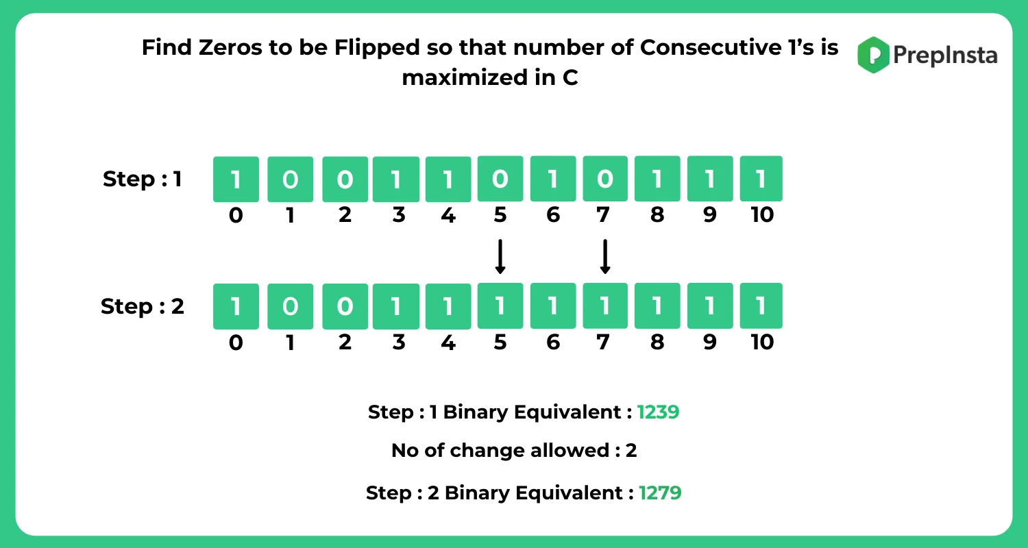 Find Zeros to be Flipped so that number of Consecutive 1’s is maximized in C