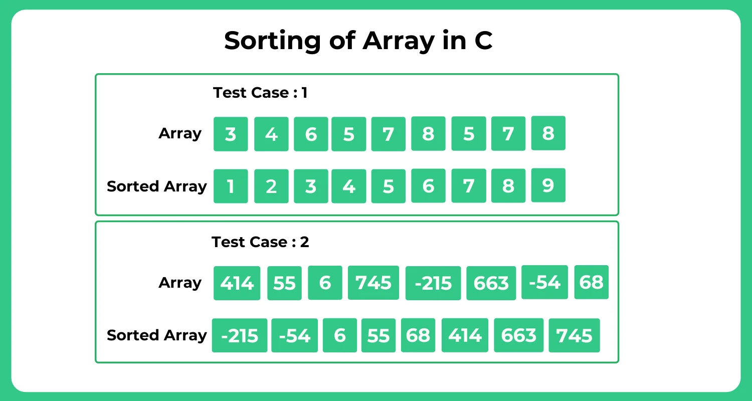 Sorting of Array in C