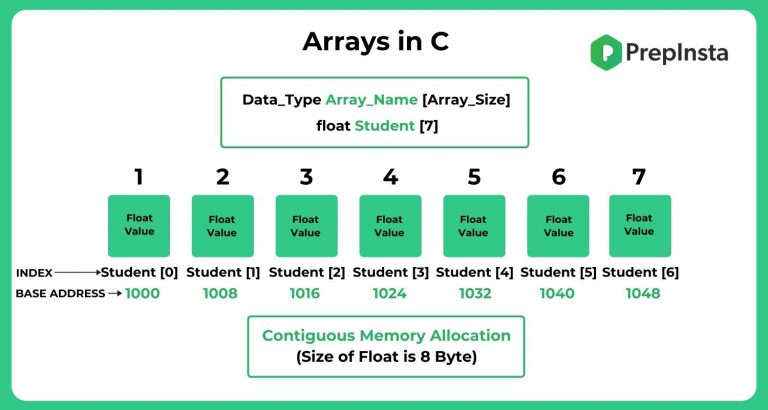 introduction-to-arrays-geeksforgeeks