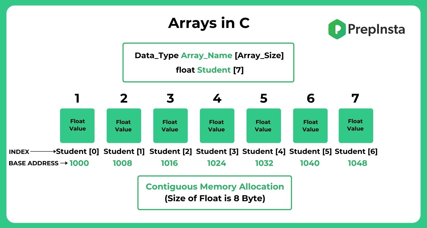 2d array assignment in c